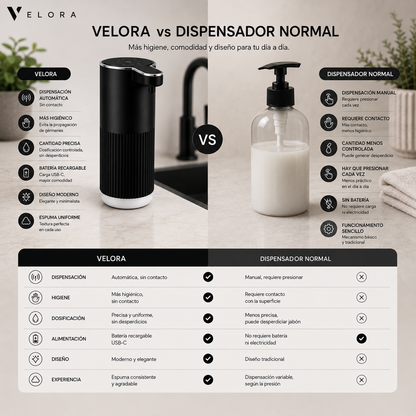 Velora Sense™